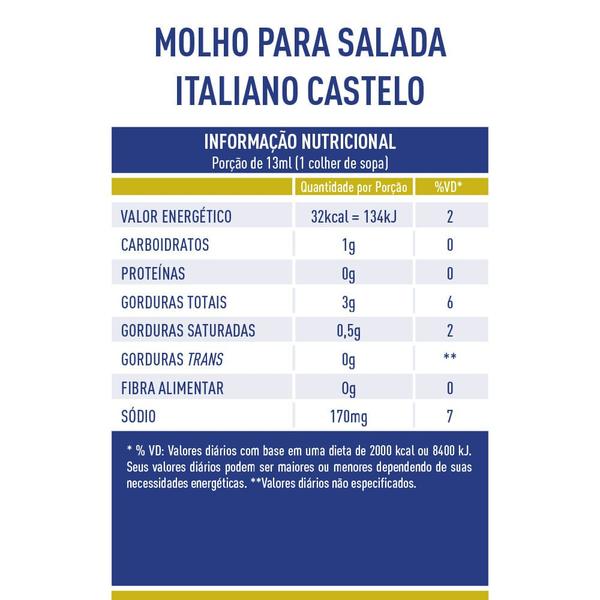 Imagem de Molho para Salada Italiano Castelo 236ml