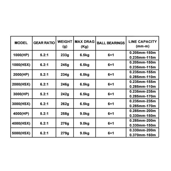 Imagem de Molinete Edge 2000 HSX 7 Rolamentos - Ranmi