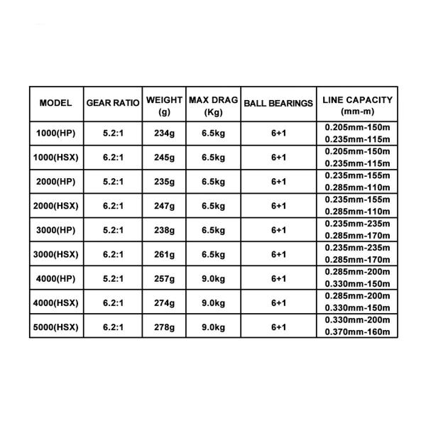 Imagem de Molinete Nano Power 1000HP 7 Rolamentos - Ranmi