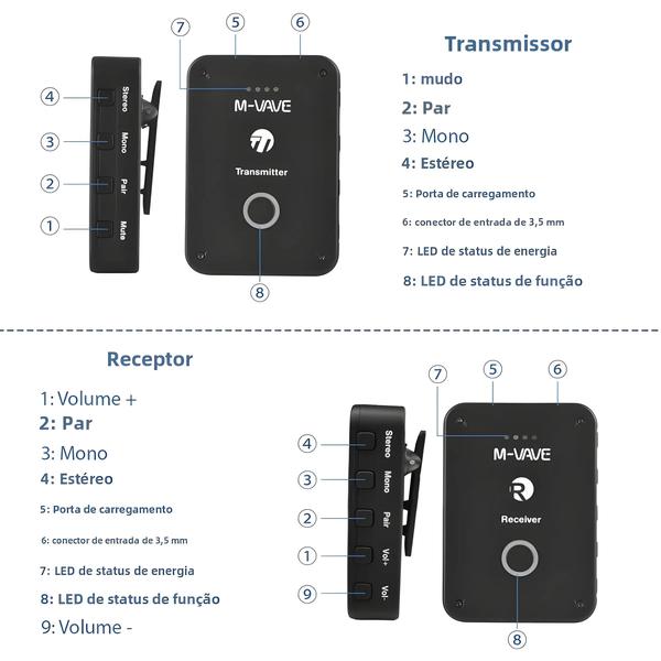 Imagem de Monitor de Fone de Ouvido Sem Fio M-wave WP-9/WP-10 - Recarregável 24GHz