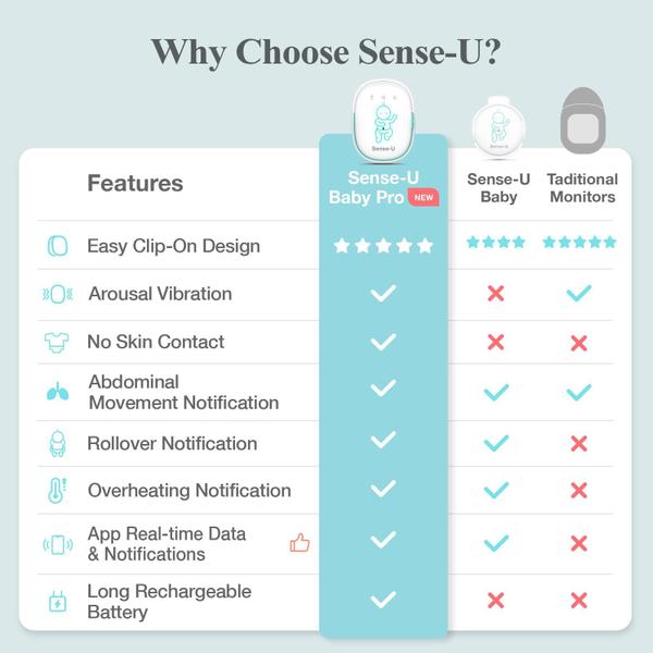Imagem de Monitor de movimento para bebês Sense-U Pro Arousal Vibration
