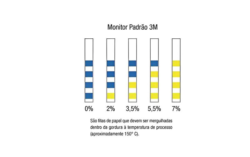 Imagem de Monitor De Óleos E Gorduras 3m (40 Tiras)