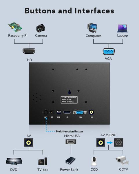 Imagem de Monitor Eyoyo, 8 polegadas, resolução 1024x768, visão traseira do carro