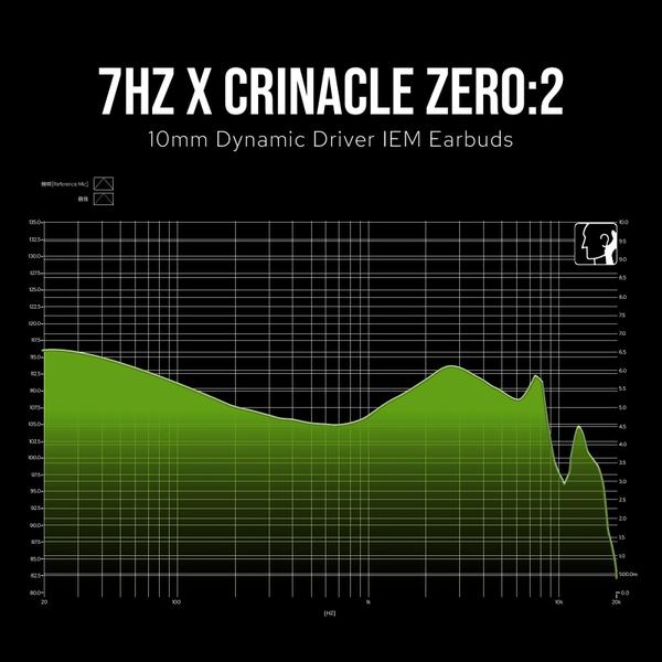 Imagem de Monitor intra-auricular Linsoul 7Hz x Crinacle Zero 2: driver dinâmico de 10 mm