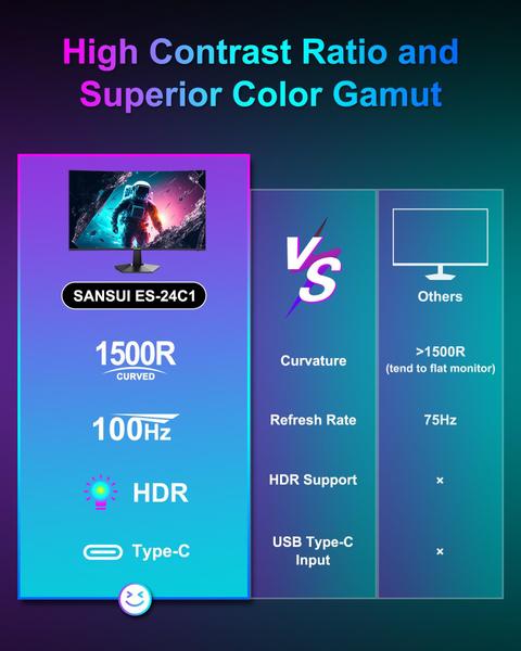 Imagem de Monitor USB tipo C curvo SANSUI de 24 polegadas e 100 Hz com alto-falante ES-24C1