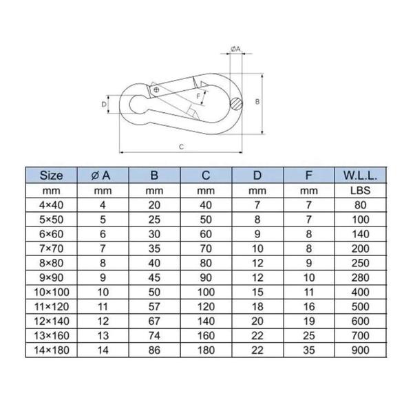 Imagem de Mosquetão Engate Rápido Aço Inox 7mm X 70mm - 5 Unidades