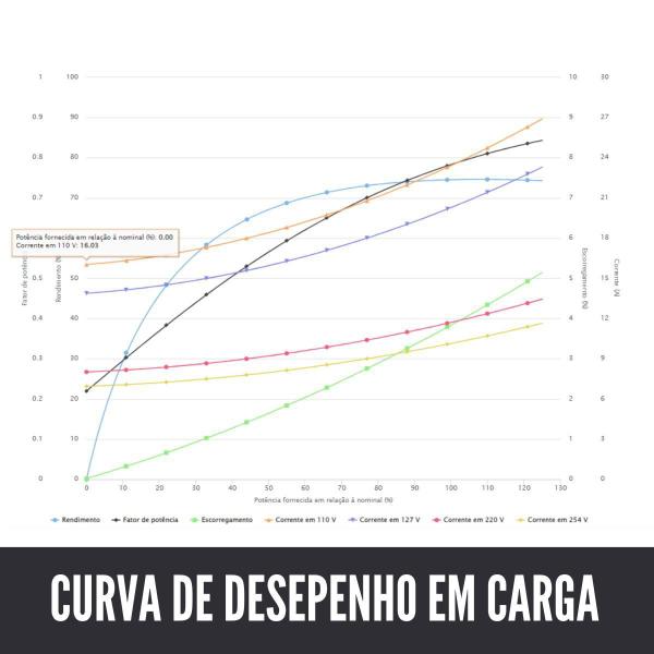 Imagem de Motor Elétrico Betoneira Mono 2Cv 4P Baixa Rotação Com Polia