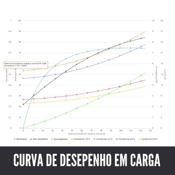 Imagem de Motor Elétrico Compressor Triturador Baixa Rotação 2Cv