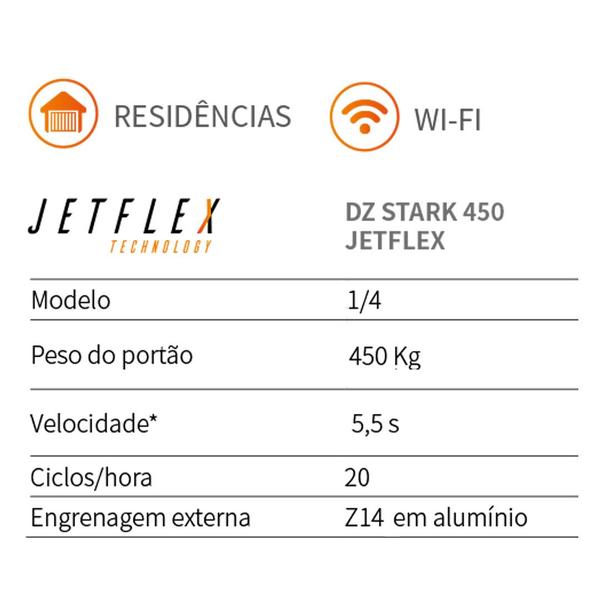 Imagem de Motor Portão Deslizante Ppa Stark 450 Jetflex 3 Metros De Trilhos