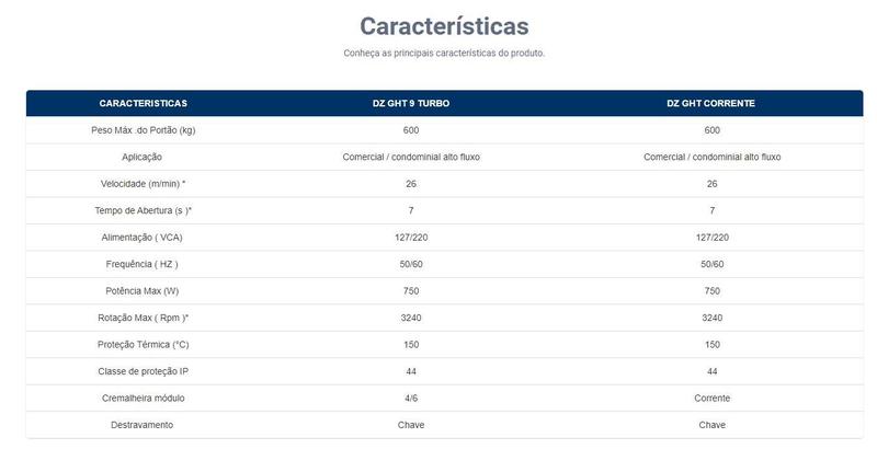 Imagem de Motor Rossi DZ GHT 9 TURBO 600KG -220v Alto Fluxo