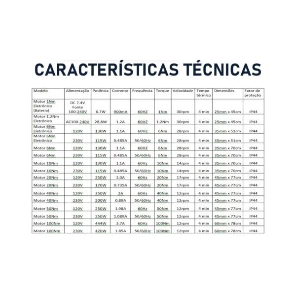 Imagem de MOTOR TUBULAR C/ BOTOEIRA P/ PERSIANA/TOLDO 6n 18kg 220v EMTECO