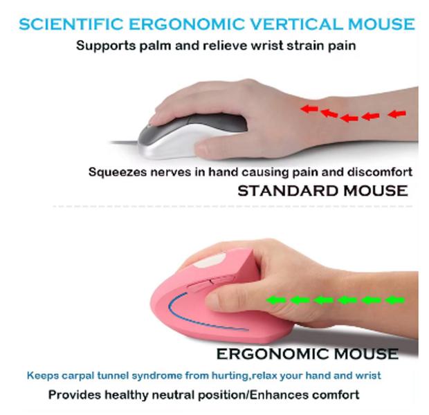 Imagem de Mouse Ergonômico Vertical Sem Fio, 2.4G, USB Óptico