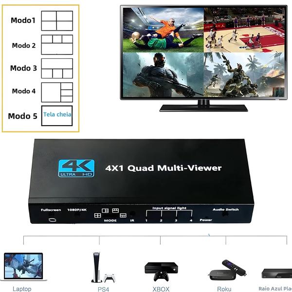 Imagem de Multiviewer Quad Screen 4K HDMI 4x1 - Switcher 1080P com 5 Modos para Câmera, Laptop, PC e TV