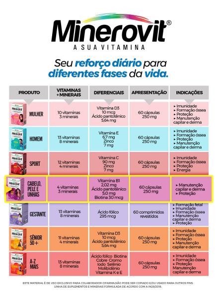 Imagem de Multivitamínico Minerovit Cabelo Pele e Unha 60Cp  Cifarma