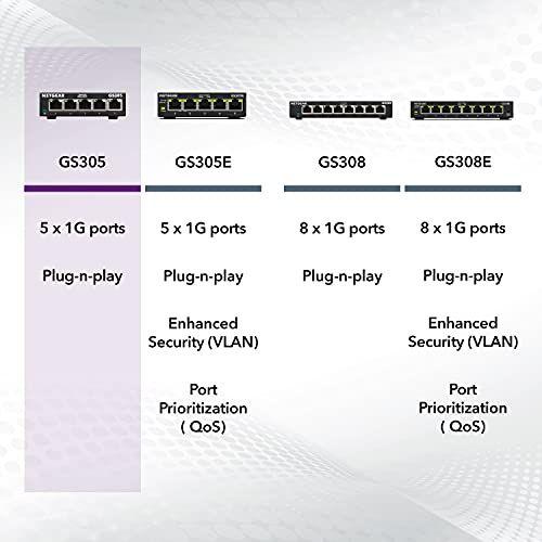 Imagem de Netgear 5 portas Gigabit Ethernet Unmanaged Switch (GS305) - Home Network Hub, Office Ethernet Splitter, Plug-and-Play, Fanless Metal Housing, Desktop ou Wall Mount