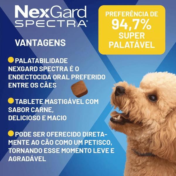 Imagem de NexGard Spectra Antipulgas e Vermífugo Cães 1 Tablete 2 - 3,5KG (PP)