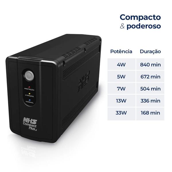 Imagem de Nobreak NHS Compact Plus 4 Senoidal 91.B0.A01400 Entrada Bivolt Saída 120V (1400VA/2b.9Ah)