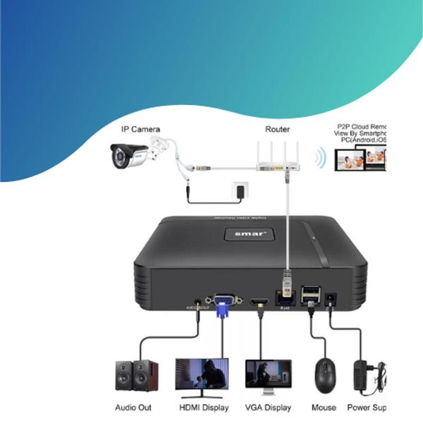 Imagem de Nvr 16 canais Smar para câmera ip 8mp 4k gravador de vídeo  onvif  app xmeye