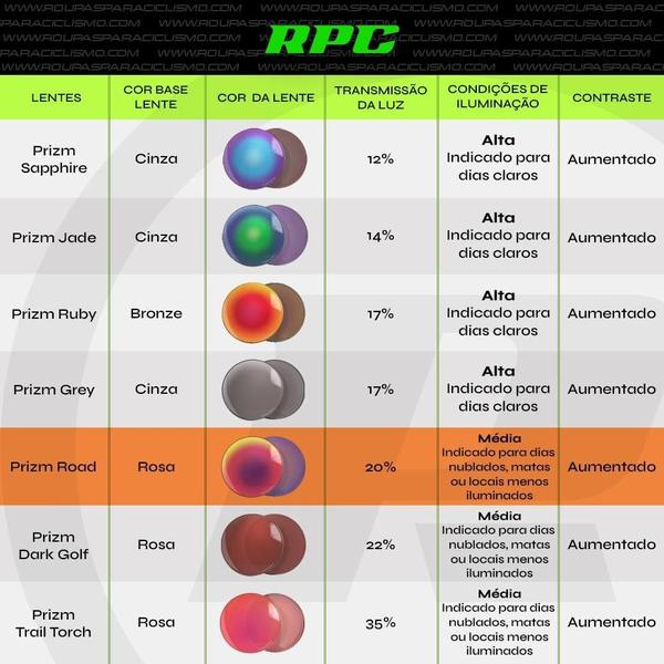 Imagem de Óculos Ciclismo Oakley Jawbreaker