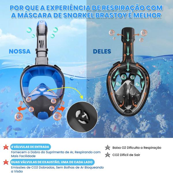 Óculos de Mergulho Antiembaçante e Snorkel Respirador Com Válvula à Prova D'água Regulável Brastoy Imagem de Óculos de Mergulho Antiembaçante e Snorkel Respirador Com Válvula à Prova D'água Regulável Brastoy