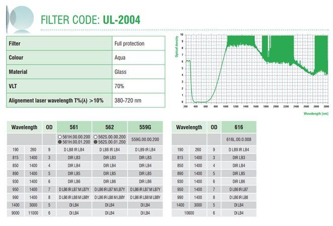 Imagem de Óculos de Segurança Para Laser 720 - 11000 nm Univet 562S.00.00.200 Filtro UL-2004