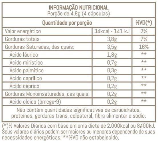 Imagem de Óleo De Coco - 60 Cápsulas