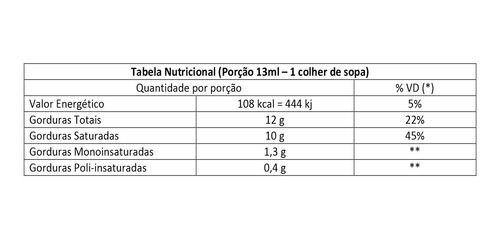 Imagem de Óleo De Coco Extravirgem 2 X 100ml Santo Óleo