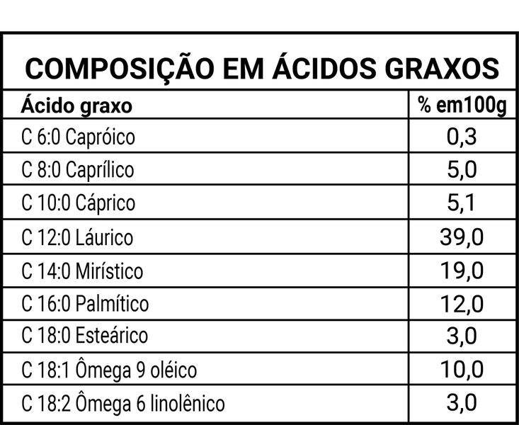 Imagem de Óleo De Coco Extravirgem 400ml Santo Óleo