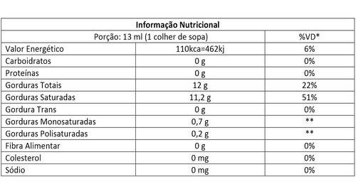 Imagem de Óleo De Coco Extravirgem Balde 2 X 3,2l Santo Óleo