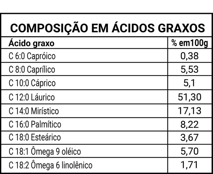 Imagem de Óleo de Coco Extravirgem Polpa 6 X 500ml Santo Óleo