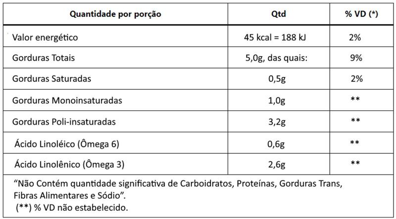 Imagem de Óleo de Linhaça Dourada 500mg Pote 60 Cápsulas