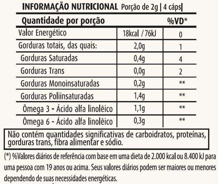 Imagem de Óleo de Linhaça Suplemento Fonte de Ômega 36 60 Cápsulas 500mg - Dna Verde - Apisnutri