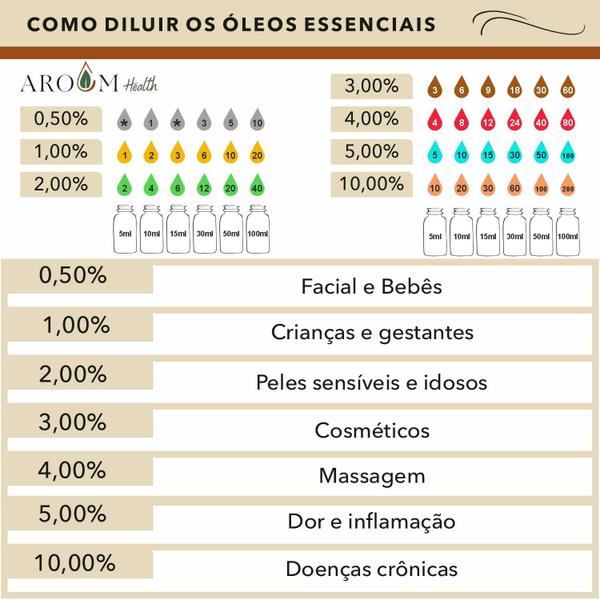 Óleo Essencial Alecrim Qt Cânfora puro - 10 ML Aroom Health Imagem de Óleo Essencial Alecrim Qt Cânfora puro - 10 ML Aroom Health