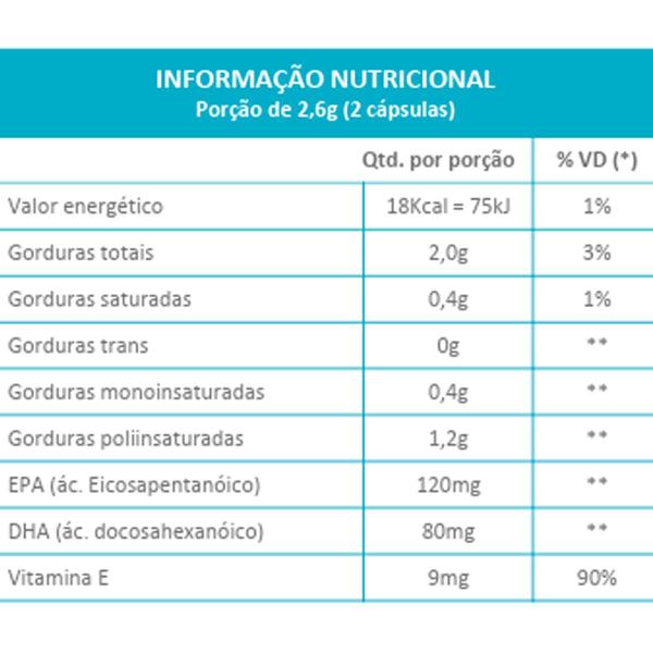 Imagem de Ômega 3-6-9 1000mg Maxinutri 120 Cápsulas