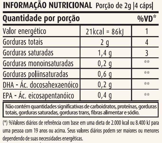 Imagem de Ômega 3 Composto de Óleo de Peixe 60 Cápsulas 500mg - Dna Verde - Apisnutri