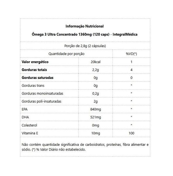 Imagem de Ômega 3 Concentrado 1.360mg com Vitamina E (120 caps) - Padrão: Único