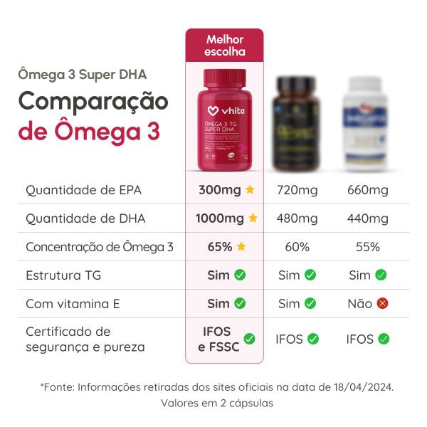 Imagem de Ômega 3 DHA 1000mg Com Vitamina E Rico Em DHA - Tecnologia TG e Selo IFOS 60 cápsulas Vhita 3 unidades