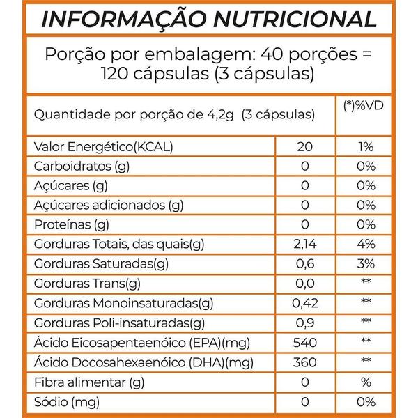 Imagem de Ômega 3 elabore com 120 cápsulas 