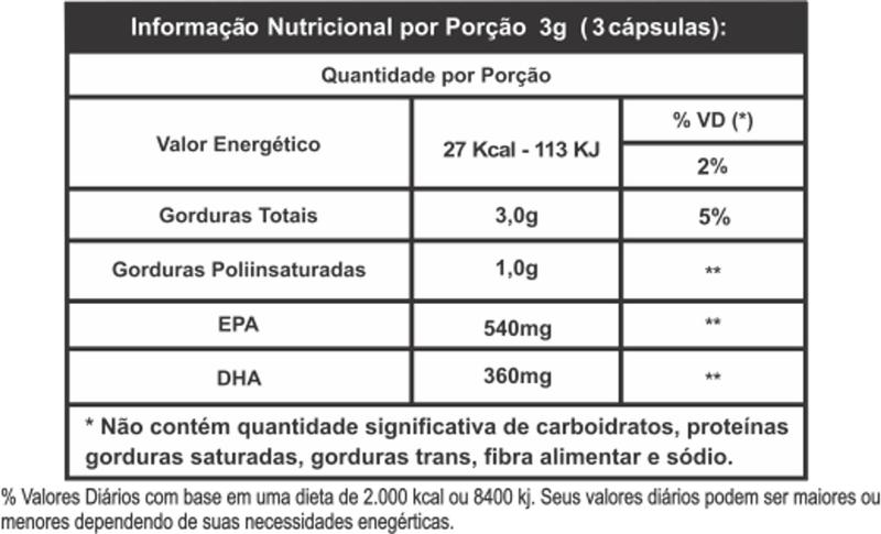 Imagem de Ômega 3 EPA DHA ELC 1000mg 30 cápsulas