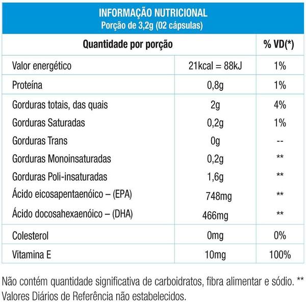 Imagem de Omega Ultra Tg 1214 Mg 120 Cap - Nutrata