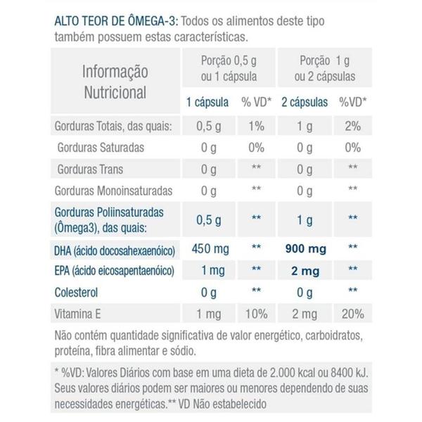 Imagem de Omegapure DHA 900 - 500mg - Biobalance ind (32922)