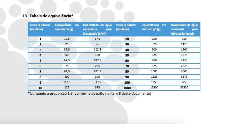 Imagem de Ovo Em Pó Integral Desidratado 1 Kg