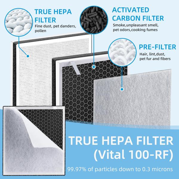 Imagem de Pacote de 3 filtros de reposição Vital 100 HEPA para LEV-OIT Vital 1