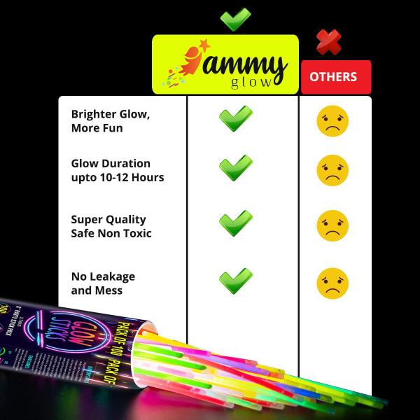 Pacote Glow Sticks Ammy Glow 200 Bulk 30 cm 12 Hours Glow Party Imagem de Pacote Glow Sticks Ammy Glow 200 Bulk 30 cm 12 Hours Glow Party