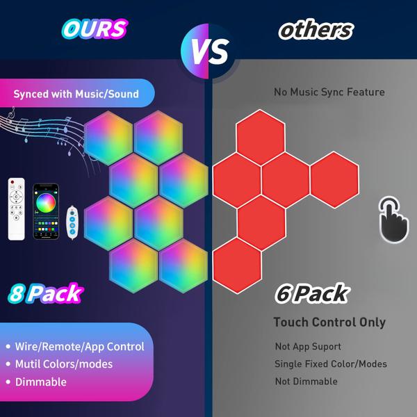 Imagem de Painéis de parede LED TISOFU Hexagon Lights RGB (pacote com 8) com APP