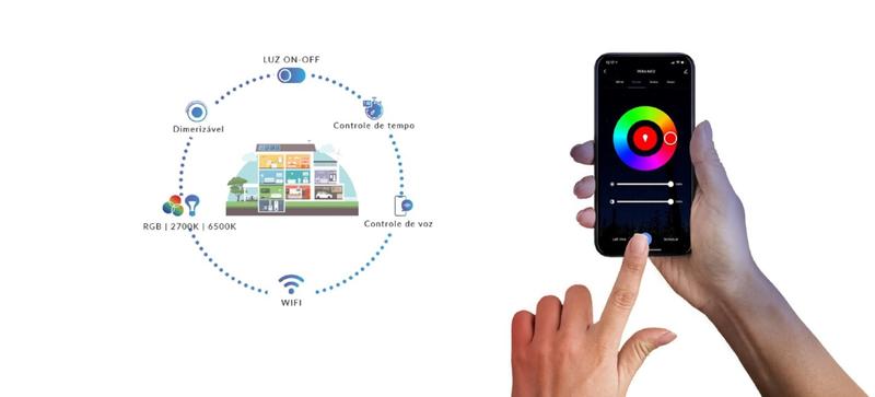 Imagem de Painel Avant Neo Sobrepor Redondo 22Cm Dimerizável 18W Wifi