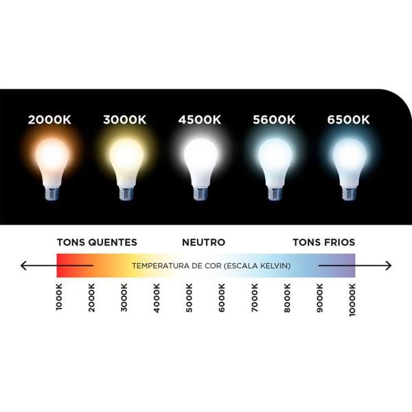 Imagem de Painel de LED Sobrepor Quadrado LYS 24W Luz 6500K Taschibra