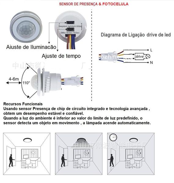 Imagem de Painel Led Embutir 25w Quadrada Branco Quente 3000k Com Sensor De Presença