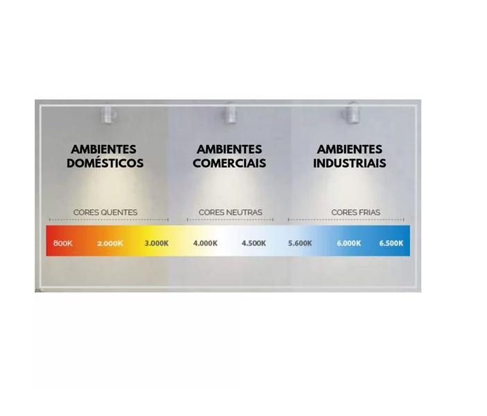 Imagem de Painel Led Embutir/Redondo 12W 4000K Avant