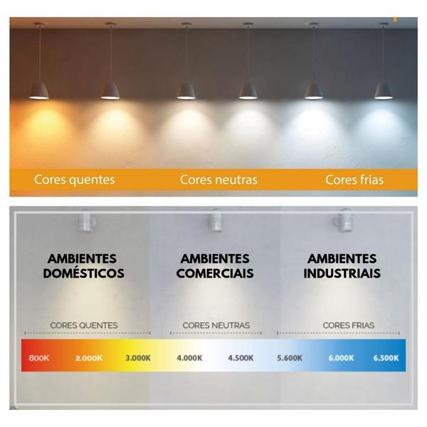 Imagem de Painel Plafon Led Embutir 25W 5700k Branco Saveenergy